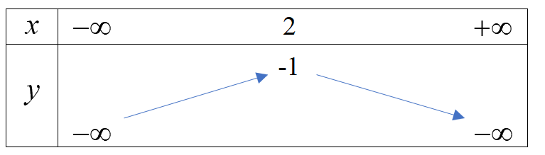 Đề thi học kì 1 Toán 10 Chân trời sáng tạo - Đề số 5 20