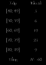 Đề thi học kì 1 Toán 10 Chân trời sáng tạo - Đề số 5 4