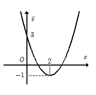 Đề thi học kì 1 Toán 10 Chân trời sáng tạo - Đề số 6 1