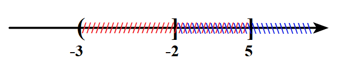 Đề thi học kì 1 Toán 10 Chân trời sáng tạo - Đề số 6 12