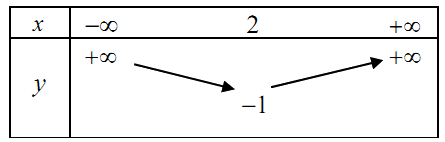 Đề thi học kì 1 Toán 10 Chân trời sáng tạo - Đề số 7 13