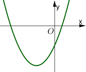 Đề thi học kì 1 Toán 10 Chân trời sáng tạo - Đề số 7 14