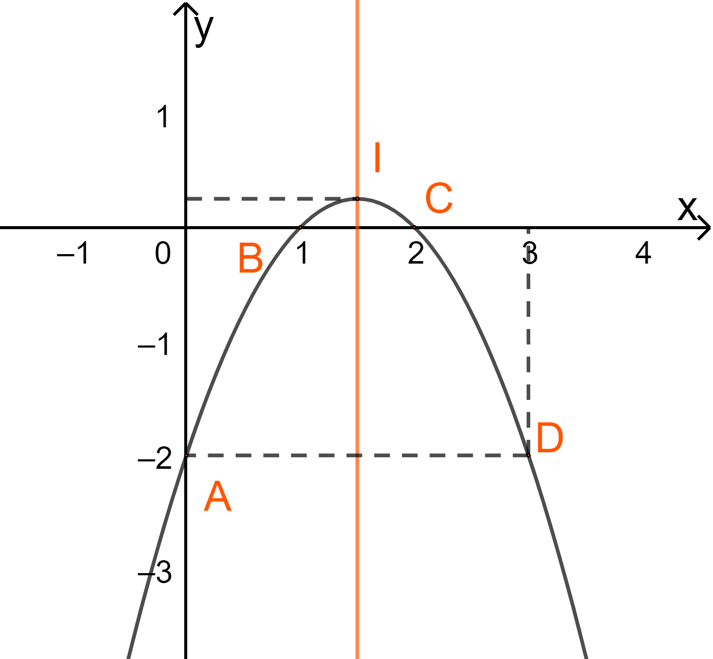 Đề thi học kì 1 Toán 10 Chân trời sáng tạo - Đề số 7 24