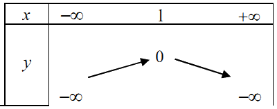 Đề thi học kì 1 Toán 10 Chân trời sáng tạo - Đề số 7 10