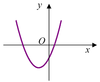 Đề thi học kì 1 Toán 10 Chân trời sáng tạo - Đề số 8 4