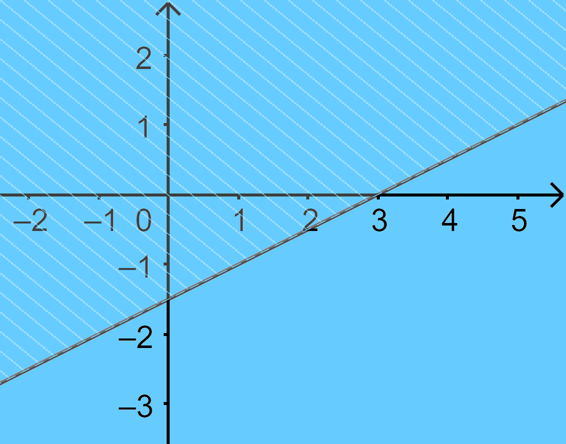Đề thi học kì 1 Toán 10 Chân trời sáng tạo - Đề số 9 0 7