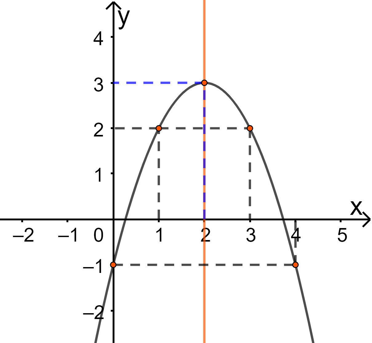 Đề thi học kì 1 Toán 10 Chân trời sáng tạo - Đề số 9 21