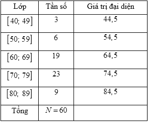 Đề thi học kì 1 Toán 10 Kết nối tri thức - Đề số 1 1 10