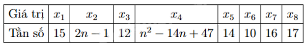 Đề thi học kì 1 Toán 10 Kết nối tri thức - Đề số 12 1 11