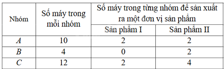 Đề thi học kì 1 Toán 10 Kết nối tri thức - Đề số 12 1 6