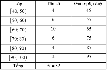 Đề thi học kì 1 Toán 10 Kết nối tri thức - Đề số 3 12