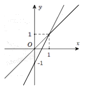 Đề thi học kì 1 Toán 10 Kết nối tri thức - Đề số 3 9