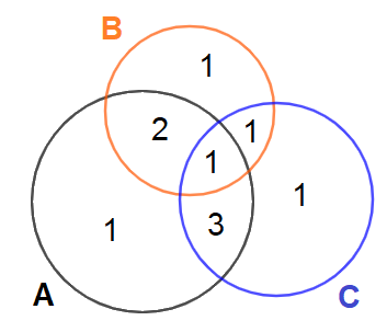 Đề thi học kì 1 Toán 10 Kết nối tri thức - Đề số 6 7