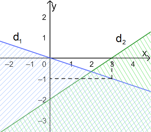 Đề thi học kì 1 Toán 10 Kết nối tri thức - Đề số 7 7
