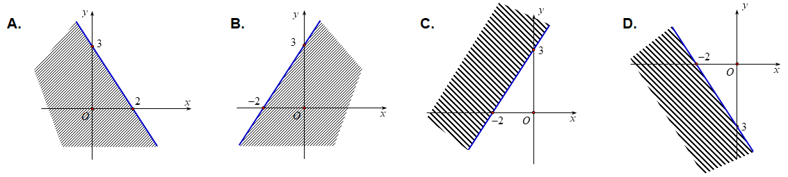 Đề thi học kì 1 Toán 10 Kết nối tri thức - Đề số 8 1
