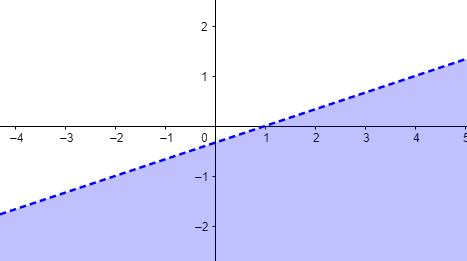 Đề thi học kì 1 Toán 10 Kết nối tri thức - Đề số 9 0 2