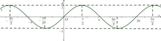 Đề thi học kì 1 Toán 11 Kết nối tri thức - Đề số 4 0 1