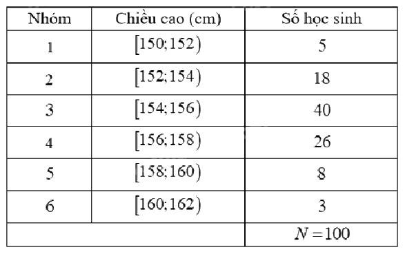 Đề thi học kì 1 Toán 11 Kết nối tri thức - Đề số 6 0 1