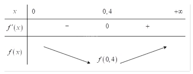 Đề thi học kì 1 Toán 12 Cánh diều - Đề số 1 0 6