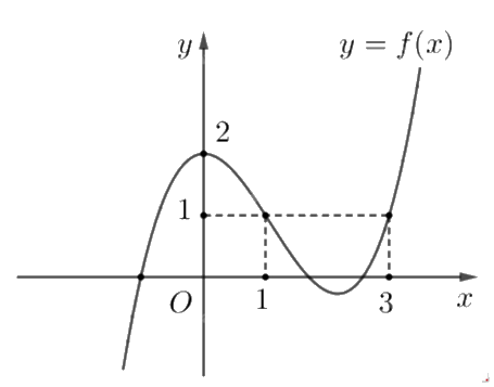 Đề thi học kì 1 Toán 12 Cánh diều - Đề số 2 0 3