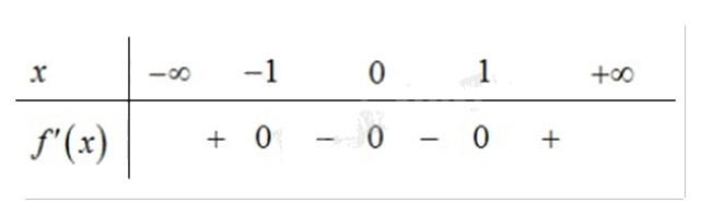 Đề thi học kì 1 Toán 12 Cánh diều - Đề số 2 1 1