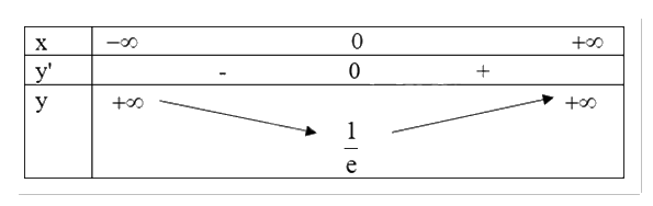 Đề thi học kì 1 Toán 12 Cánh diều - Đề số 2 1 7
