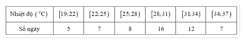 Đề thi học kì 1 Toán 12 Cánh diều - Đề số 2 1 9