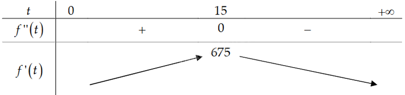Đề thi học kì 1 Toán 12 Cánh diều - Đề số 2 1 10