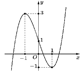 Đề thi học kì 1 Toán 12 Cánh diều - Đề số 3 1 2
