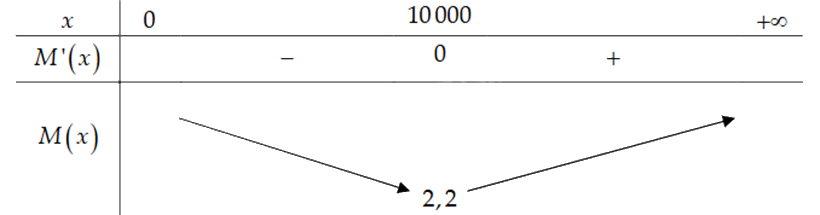 Đề thi học kì 1 Toán 12 Cánh diều - Đề số 3 1 9