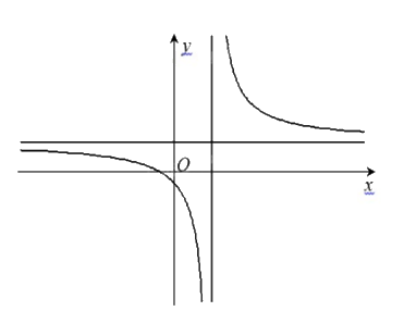 Đề thi học kì 1 Toán 12 Chân trời sáng tạo - Đề số 1 1 11