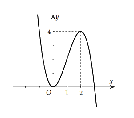 Đề thi học kì 1 Toán 12 Chân trời sáng tạo - Đề số 1 1 3