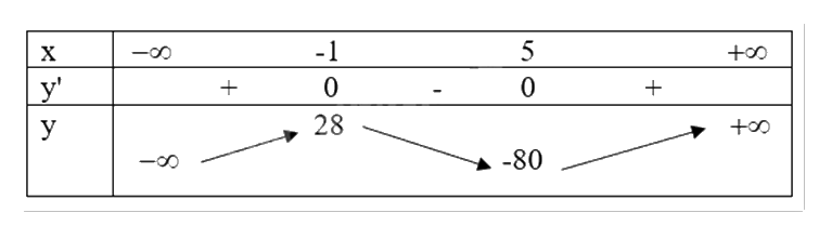 Đề thi học kì 1 Toán 12 Chân trời sáng tạo - Đề số 1 1 5