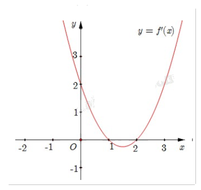 Đề thi học kì 1 Toán 12 Chân trời sáng tạo - Đề số 2 1 4