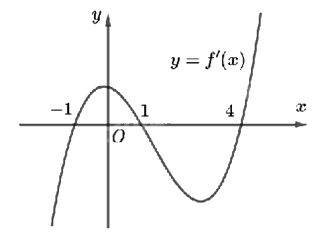 Đề thi học kì 1 Toán 12 Chân trời sáng tạo - Đề số 3 1 4
