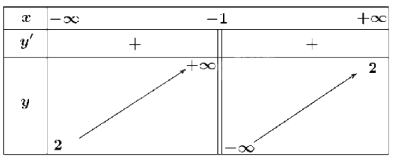 Đề thi học kì 1 Toán 12 Chân trời sáng tạo - Đề số 3 1 10
