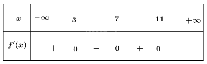 Đề thi học kì 1 Toán 12 Chân trời sáng tạo - Đề số 4 1 1