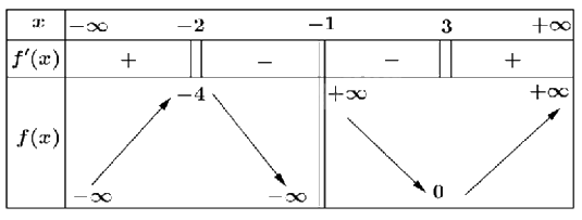Đề thi học kì 1 Toán 12 Chân trời sáng tạo - Đề số 4 1 2
