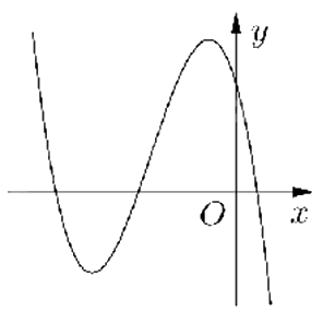 Đề thi học kì 1 Toán 12 Chân trời sáng tạo - Đề số 4 1 12