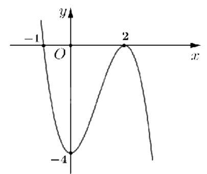 Đề thi học kì 1 Toán 12 Chân trời sáng tạo - Đề số 4 1 3