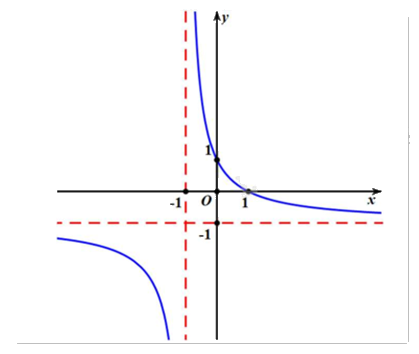 Đề thi học kì 1 Toán 12 Chân trời sáng tạo - Đề số 5 0 6