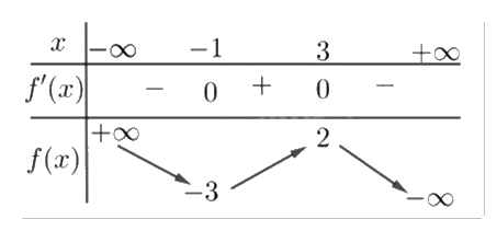 Đề thi học kì 1 Toán 12 Kết nối tri thức - Đề số 2 0 2