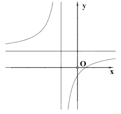 Đề thi học kì 1 Toán 12 Kết nối tri thức - Đề số 2 0 9