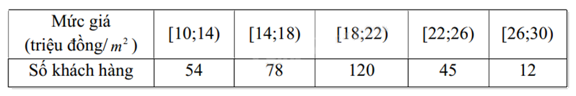 Đề thi học kì 1 Toán 12 Kết nối tri thức - Đề số 2 1 6