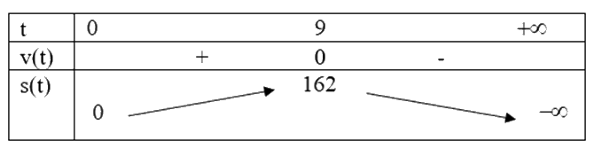 Đề thi học kì 1 Toán 12 Kết nối tri thức - Đề số 4 1 7