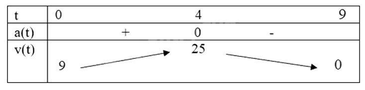 Đề thi học kì 1 Toán 12 Kết nối tri thức - Đề số 4 1 8