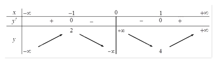 Đề thi học kì 1 Toán 12 Kết nối tri thức - Đề số 5 0 1
