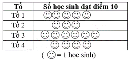Đề thi học kì 1 Toán 6 Chân trời sáng tạo - Đề số 16 1 2