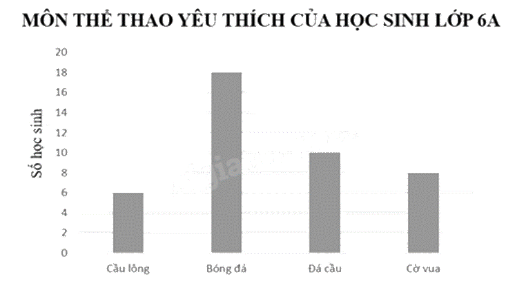 Đề thi học kì 1 Toán 6 Chân trời sáng tạo - Đề số 16 1 4