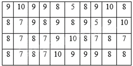 Đề thi học kì 1 Toán 6 Chân trời sáng tạo - Đề số 16 1 5